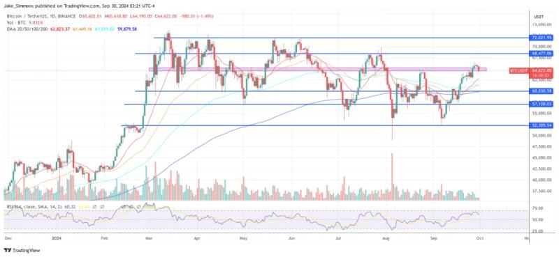Bitcoin Analyst Predicts 82% Chance Of Bullish Q4 After Record-Breaking September