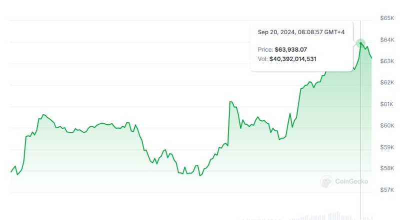 Bitcoin Miner Wallets Move $15.9M in BTC After 15 Years – Is Satoshi Back?