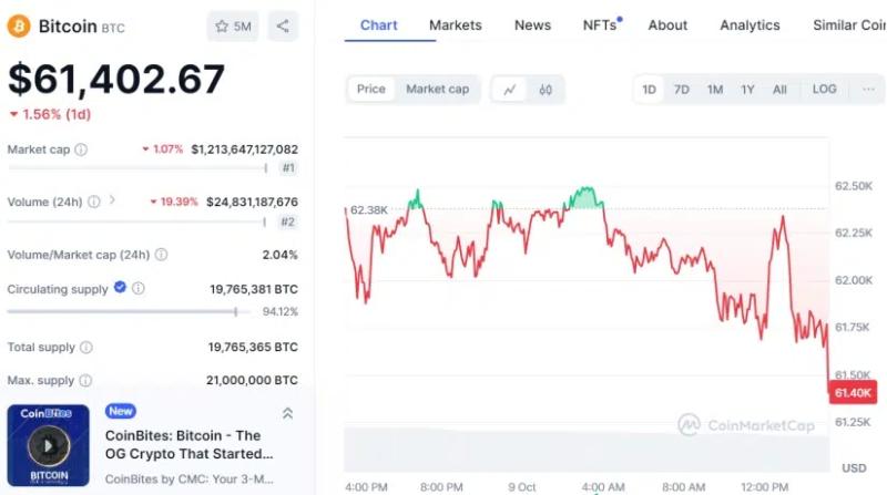 Crypto Market Faces Potential Downside Amid Rising Futures Funding Rates, Analysts Warn