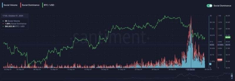 Crypto Pundits Predict Bitcoin Will Hit $1 Million By 2034