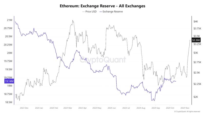 Headline:ethereum Supply Shortage Could Propel Eth To $6,000 By 2025, Analysts Say