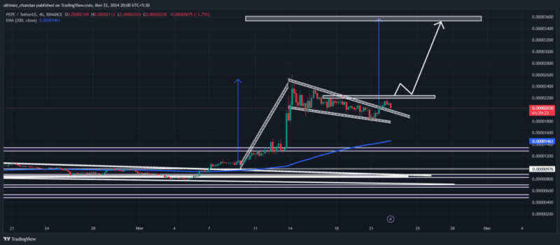 Pepe Price Primed For 60% Surge As Whale Snaps Up 310 Billion Tokens