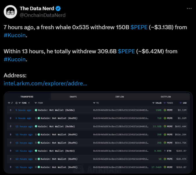 Pepe Price Primed For 60% Surge As Whale Snaps Up 310 Billion Tokens