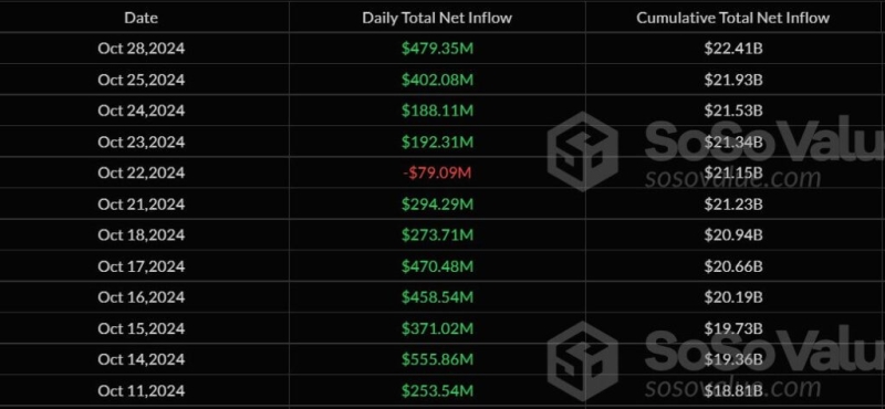 Spot Bitcoin Etf On Course To Surpass Satoshi Nakamoto Btc Holdings By December