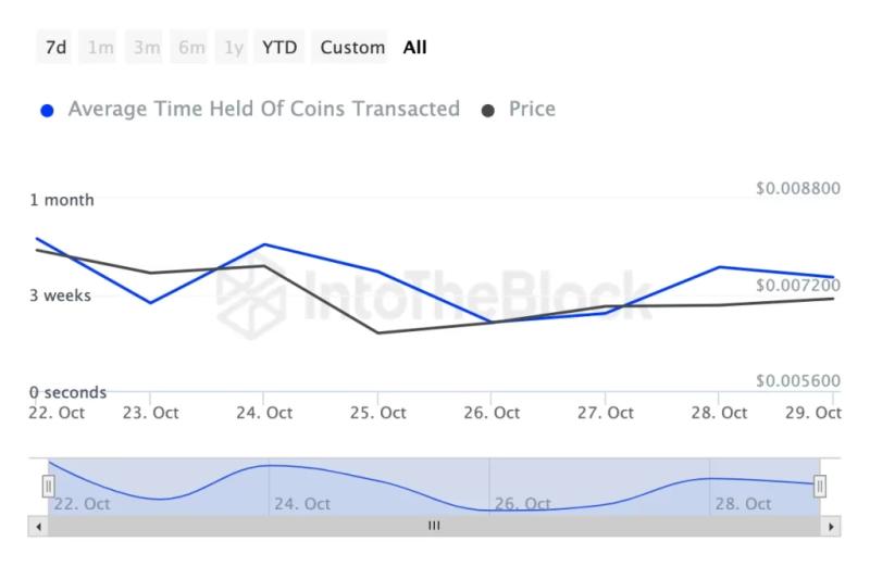 Telegram Notcoin (Not) Drops 20%, But Bullish Reversal May Be Near