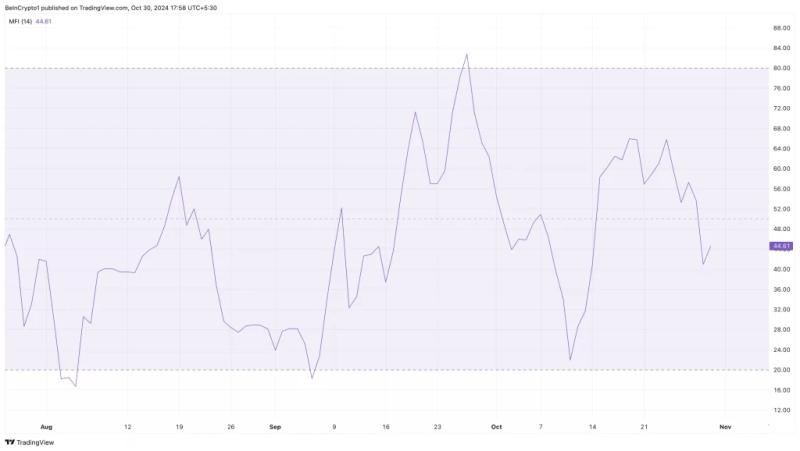 Telegram Notcoin (Not) Drops 20%, But Bullish Reversal May Be Near