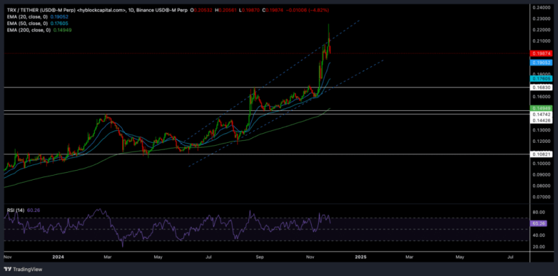 Tron Bulls Eye Gains, But A Pullback Could Be Imminent