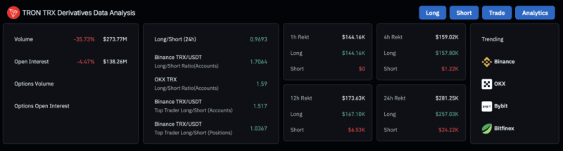 Tron Bulls Eye Gains, But A Pullback Could Be Imminent