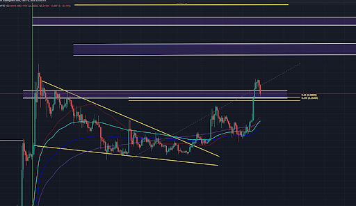 Dogecoin $0.31 Crash Explained: Golden Cross Signals A Bullish Roadmap Amid Market Decline