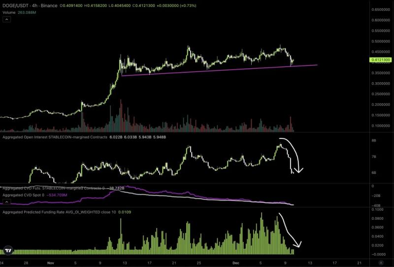 Dogecoin Defies Market Crash With Resilience: Analyst Says It’s Set For A Comeback
