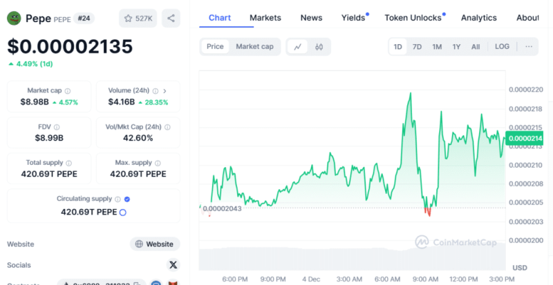 Is Pepe Coin The Next Altcoin To Explode This Altseason?