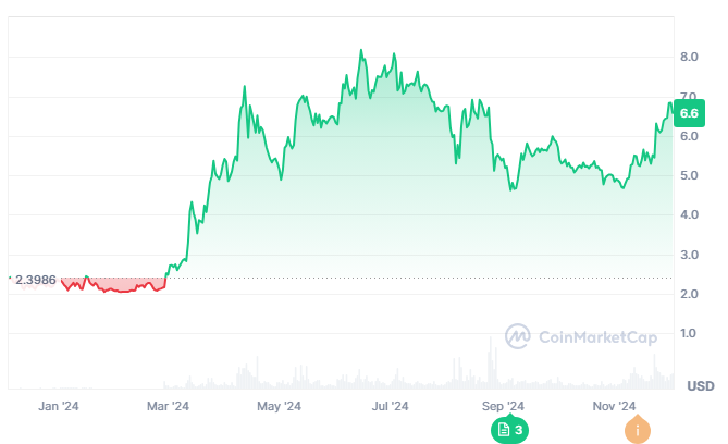 Pantera Capital Invests $20M To Expand Stake In Ton Token