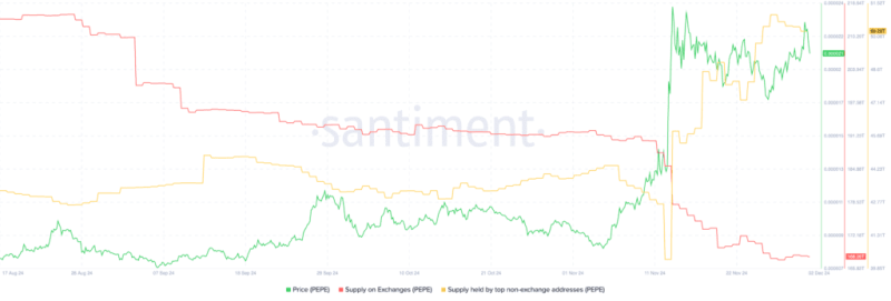 Pepe Coin Price Could 7X As Whales Accumulate 10 Trillion Pepe