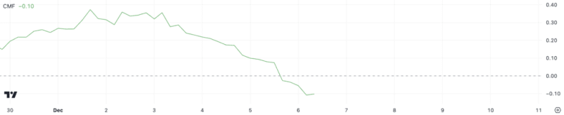 Ripple (Xrp) Bullish Momentum Weakens After 333% Monthly Surge