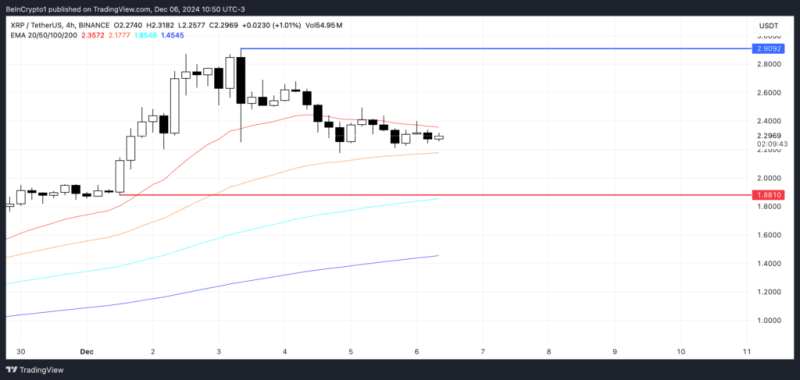 Ripple (Xrp) Bullish Momentum Weakens After 333% Monthly Surge