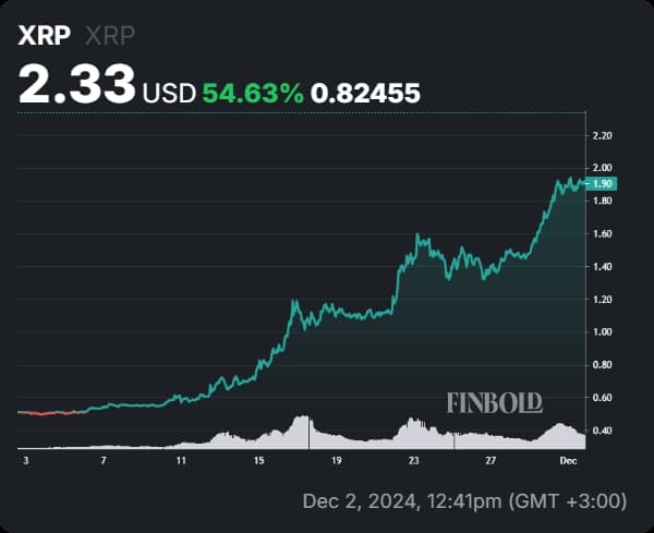 Xrp Hits 7-Year High: Is It Still A Good Time To Invest?