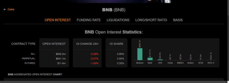 Binance Coin Eyes $1,000 As Bullish Momentum Gathers Pace