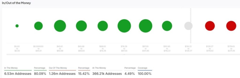 Headlitecoin Etf Hype Fuels Bullish Sentiment As 80% Of Ltc Addresses Are In Profit