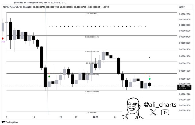 Pepe Coin Faces Sell-Off Risk As Whale Transfers 588 Billion Tokens To Kraken