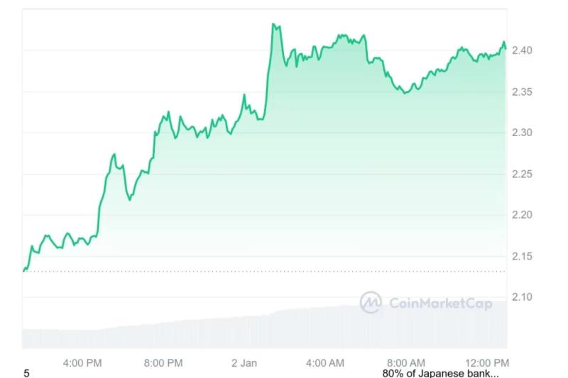 Xrp Trading Volume Hits $1.3 Billion On South Korea’s Upbit, Fuels Bullish Momentum