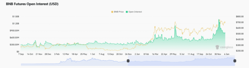 Bnb $2000 Target: Why Analysts Believe It Possible