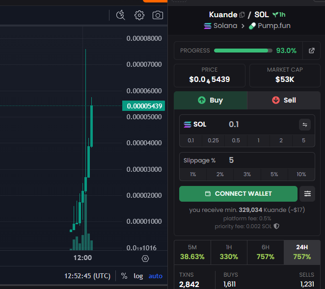 Ethereum Wallet Burns 500 Eth To Broadcast Controversial Allegations Against Kuande Investments