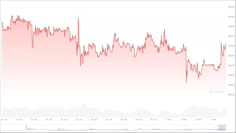 Pi Network Latest Upgrade Prepares For Open Mainnet Launch
