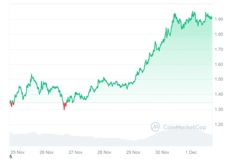 Xrp Depository Receipts Open Path To Wall Street Amid Growing Institutional Interest